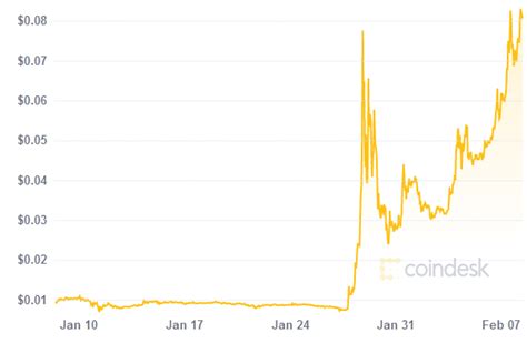 Dogecoin: Is Elon Musk Involved in the Pump and Dump?