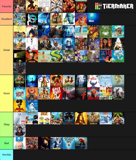 Best Animated Feature Oscar Nominee Tier List : r/Oscars