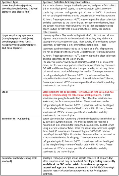 Maryland Department of Health Coronavirus (MERS-CoV)