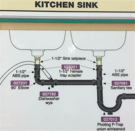 Proper Kitchen Sink Plumbing Diagram : Kitchen Sink Plumbing With Garbage Disposal Diagram - If ...