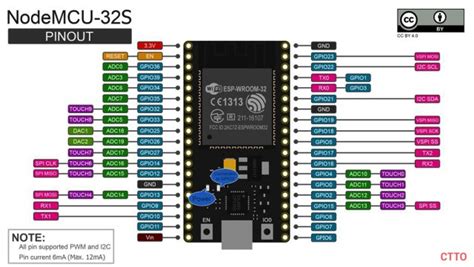 ESP32 Turbidity Sensor | Microcontroller Tutorials