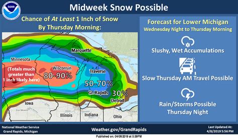 Supercell Types – The Michigan Weather Center