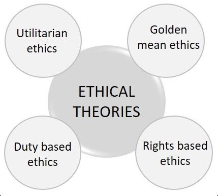 Engineering Ethics - Ethical Theories