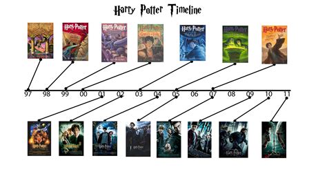 Harry Potter! | Harry potter bücher, Bücher, Harry potter