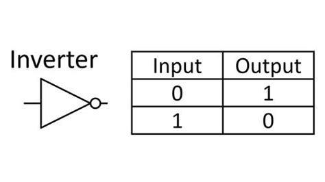 Inverter or NOT Logic Gate | Simple Example