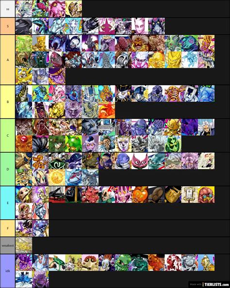 jojo stands Tier List - TierLists.com