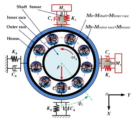 Applied Sciences | Free Full-Text | Vibration Characteristics of Rolling Element Bearings with ...