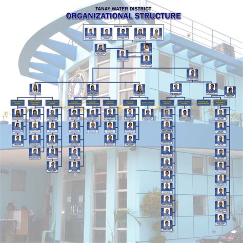 Organizational Structure | Tanay Water District