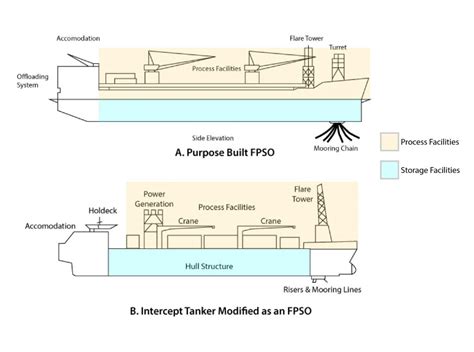 Floating Production System – FPSO - Malaysia3