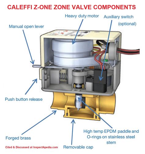 Honeywell 4 Wire Zone Valve Wiring Diagram