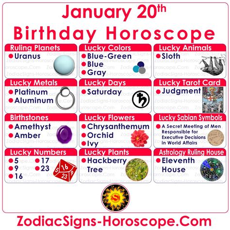 January 20 Zodiac (Aquarius) Horoscope Birthday Personality and Lucky ...