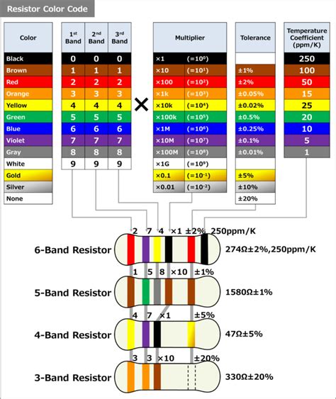 Resistor Color Code Chart (4-Band, 5-Band) - Electrical Information