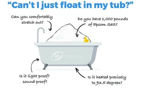 Floating On Water: Why You Can’t Float At Home | True REST Float Spa