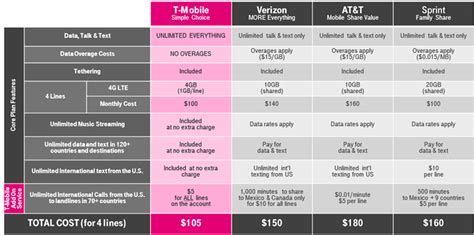 T‑Mobile Makes Calling Those Abroad Affordable & Worry‑Free ‑ T‑Mobile ...