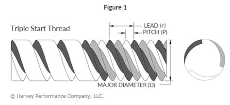 lead Archives - Harvey Performance Company