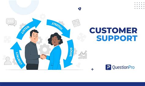 Customer Support: Definition, Benefits, Process + Tips