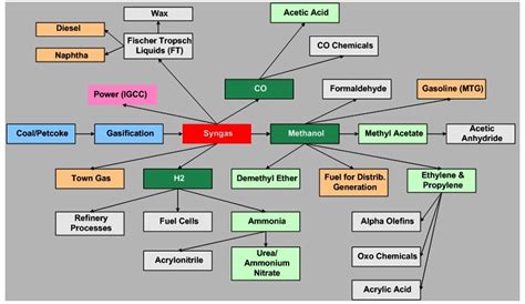 Other Uses of Petroleum | Shaddab Petroleum - Shadab Petroleum,شاداب ...