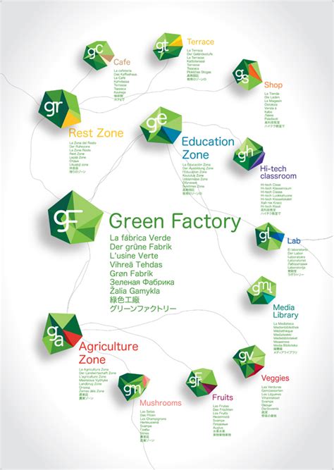 GREEN FACTORY :: Behance