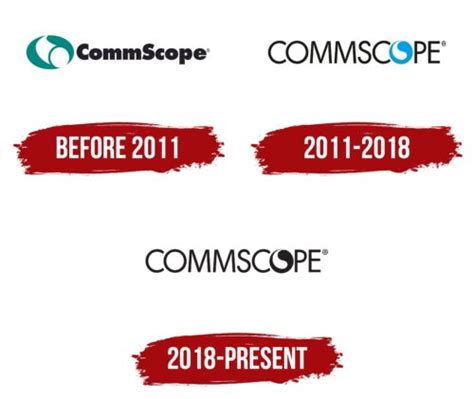 Commscope Logo, symbol, meaning, history, PNG, brand