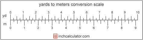 Meter chart conversion - lasopapay