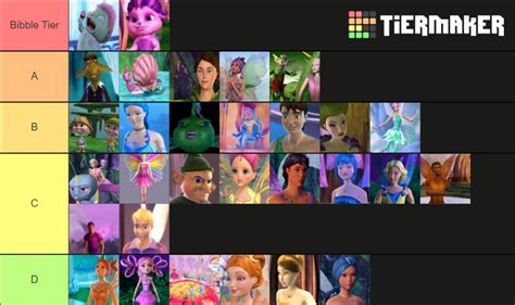 Barbie Fairytopia Characters Tier List (Community Rankings) - TierMaker