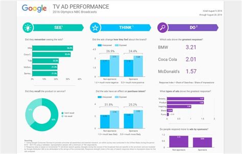 Google Data Studio in 2022 - Reviews, Features, Pricing, Comparison ...