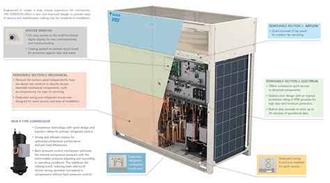 VRV Emerion Heat Recovery | Daikin AC