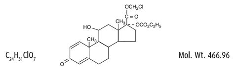 Lotemax Eye Gel - FDA prescribing information, side effects and uses