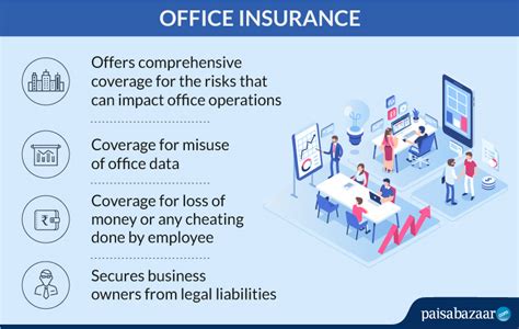 Office Insurance: Coverage, Claim & Exclusions