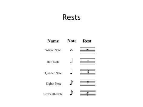 Note Duration and Reading Rhythms - Recorder Support