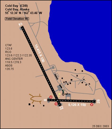 Cold Bay Airport - airports - Alaska Handbook