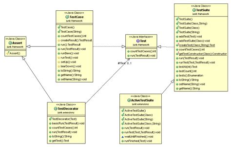 Visual uml editor eclipse plugin - tidenavi