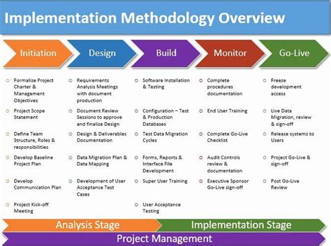 Software Deployment Plan Template Beautiful Service Training and ...