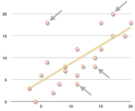 Scatterplots and regression lines — Krista King Math | Online math help