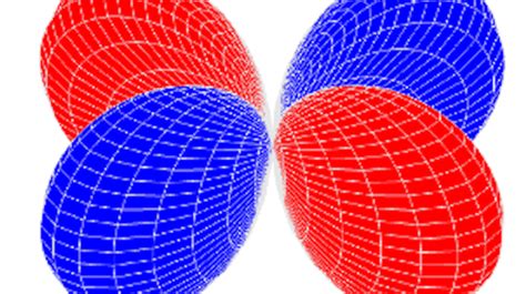 Theory of Angular Momentum | Datafloq