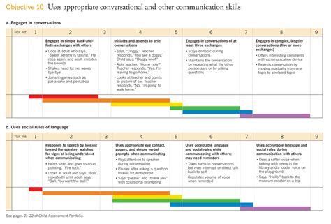 Images | Teaching strategies gold objectives, Teaching strategies gold ...