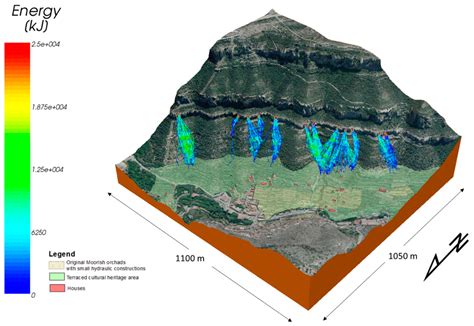 Remote Sensing | Free Full-Text | Rockfall Simulation Based on UAV Photogrammetry Data Obtained ...