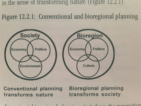 Bioregional Mapping: Defining Terms, Scale & Purpose - Brandon Letsinger