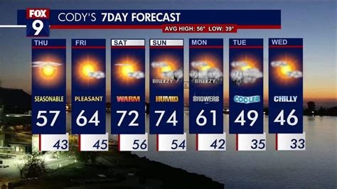 Minnesota weather: Return to seasonable temps ahead of weekend warm up ...