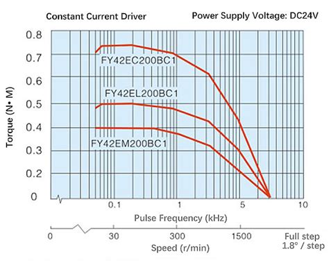 Nema 17 Stepper Motor Torque Curve - Infoupdate.org