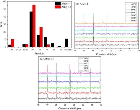 In situ synthesis of novel trans‐1, 4‐polyisoprene/isotactic polybutene ...