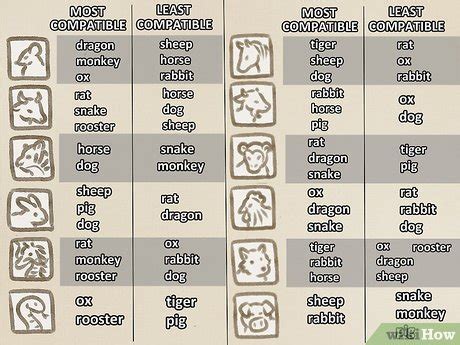 Chinese And Western Astrology Compatibility Chart - bmp-brah