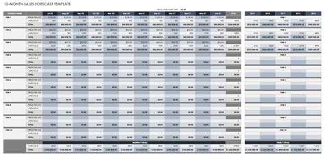 17 Sales Forecast Templates 2020