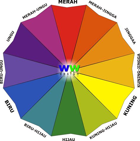 Ari Wibawa (dot) Com: Kombinasi Warna Yang Tepat Dalam Design