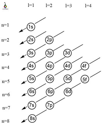 Rubidium Electron Configuration:7 Easy Steps on How to Write