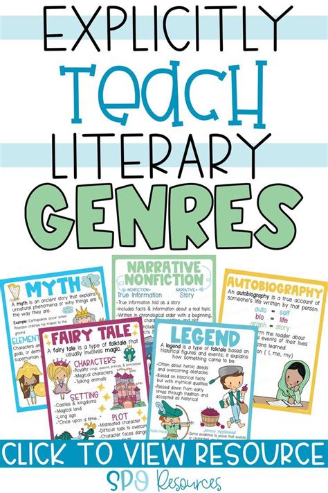 Reading Genre Anchor Charts & Interactive Resources- Editable Anchor ...