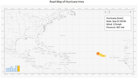 Interesting Stuff Online: Dynamic Mapping with MS Excel?