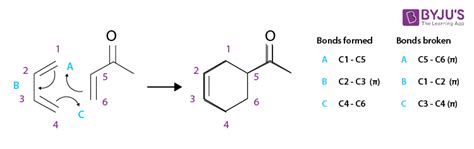 Diels-Alder Reaction - Mechanism, Stereoselectivity & Variations