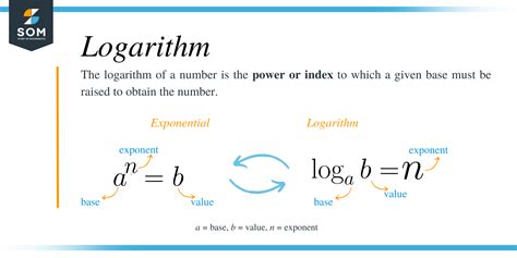 Logarithm Rules – Explanation & Examples