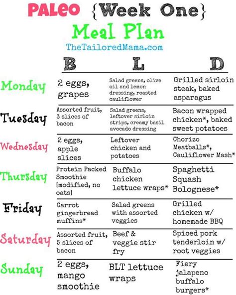 Ancestral Diet Food List